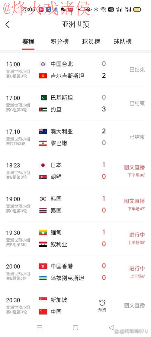 实时追踪：世界杯最佳比分汇总